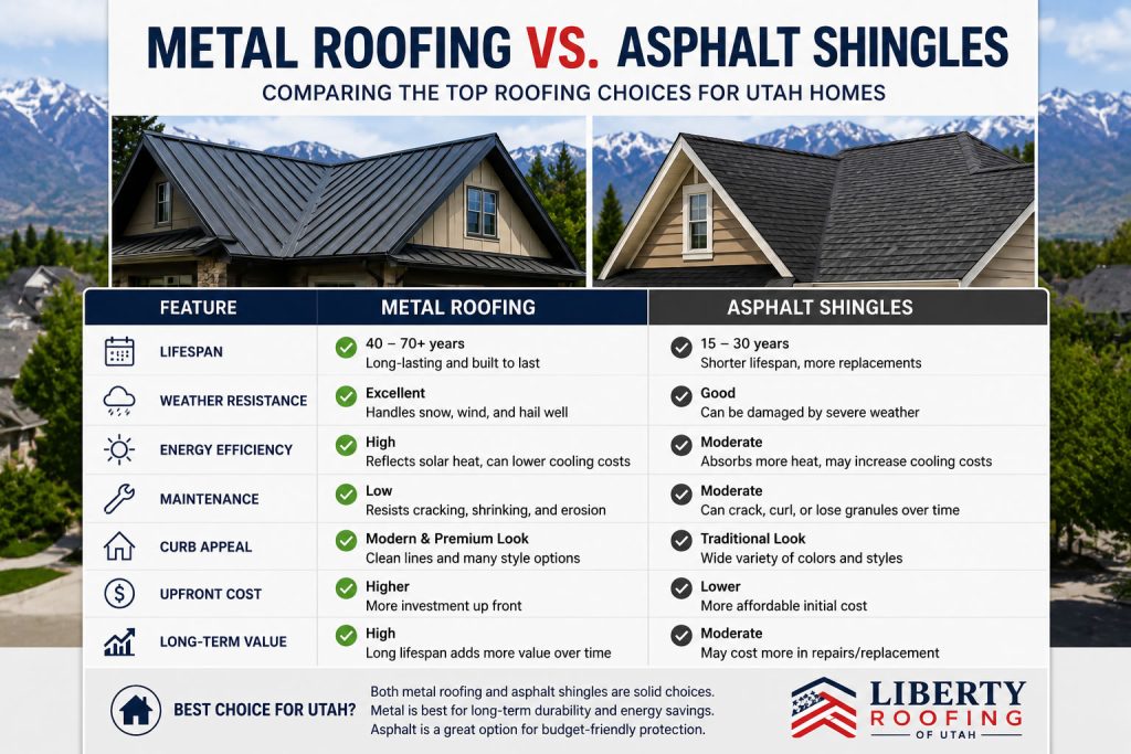 Comparison chart showing differences between metal roofing and asphalt shingles for Utah homes