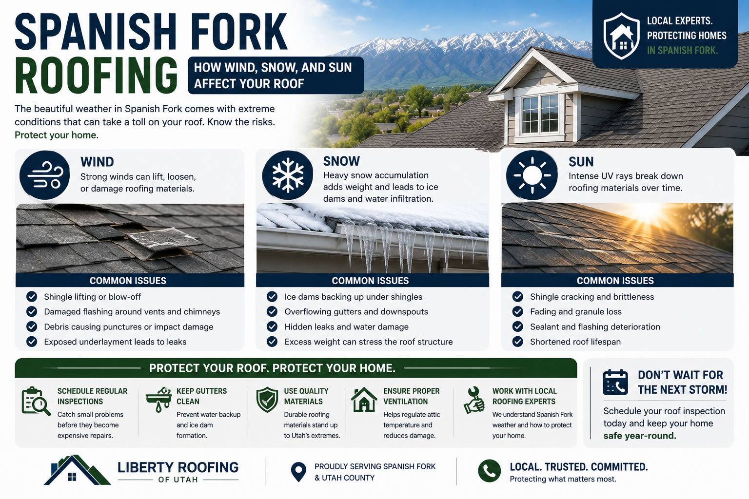 spanish-fork-roofing-wind-snow-sun-effects.jpg" alt="Spanish Fork roofing infographic showing how wind snow and sun affect residential roofs in Utah